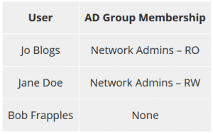 ClearPass Admin AD Users Groups