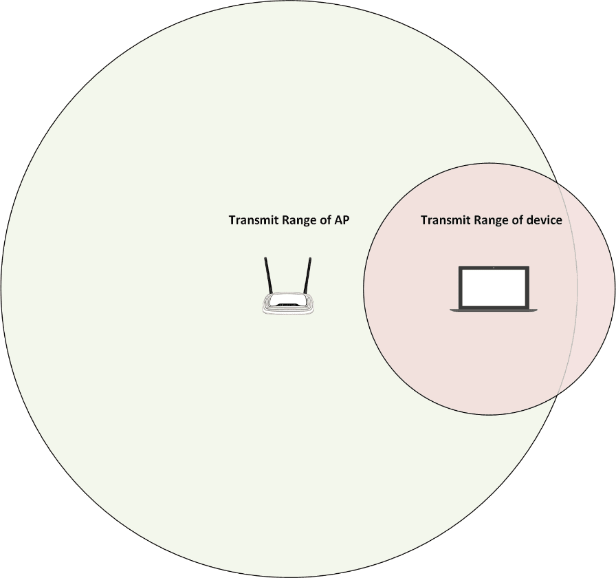 Image showing the bidirectional nature of wireless communications