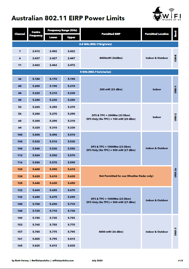 Cheat Sheet Wizard